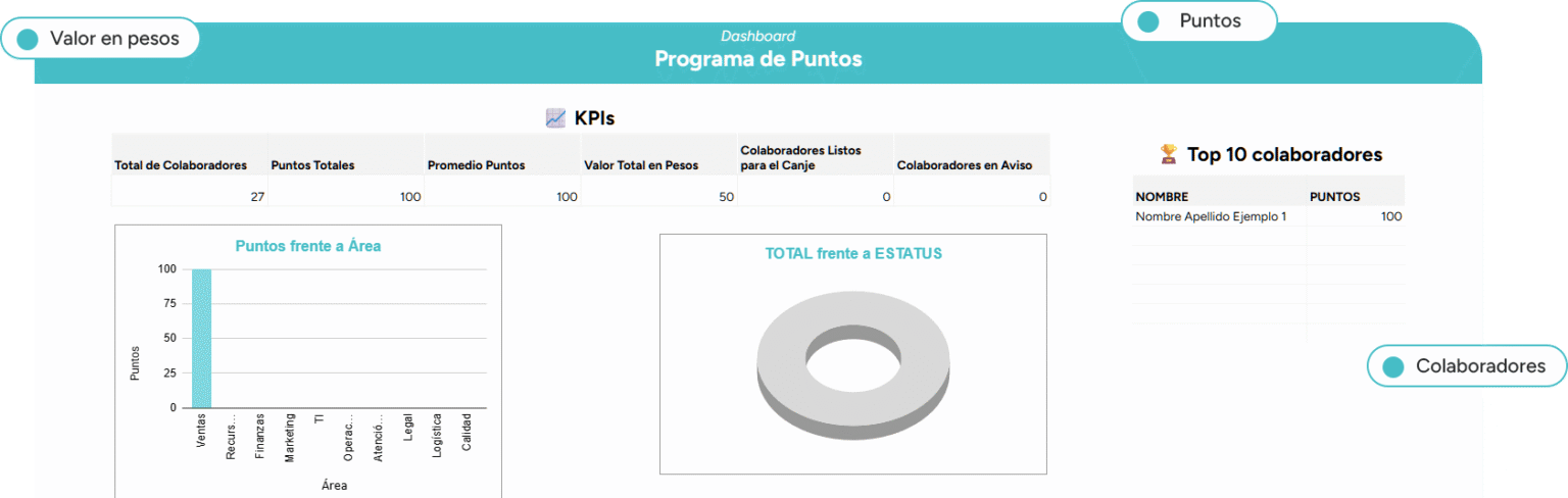Imagen DashBoard herramienta de RH